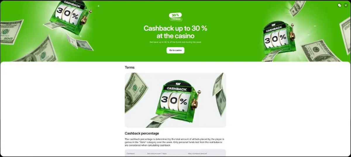 Banner for the "Cashback up to 30 % at the casino" promotion at 1win and the start of the terms and conditions: the percentage depends on the total amount wagered on slots during the week