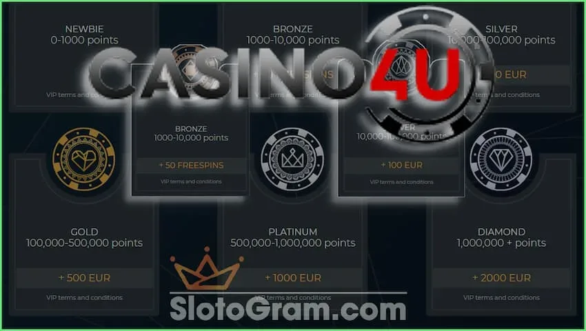 Pārskats par jauno Casino4U (2021) ātro izmaksu un kriptonauda ir fotoattēlā.